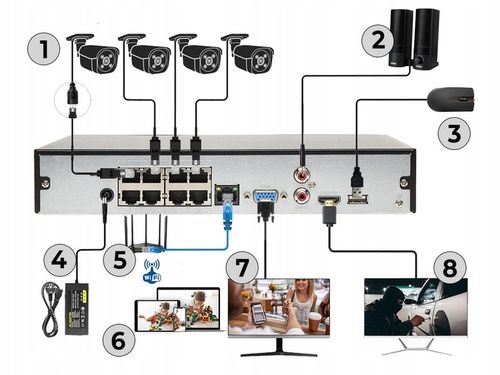 MOCNY Zestaw Monitoringu DOMU do rozbudowy 4 KAMERY IP DAHUA POE 4 MPx na Arena.pl