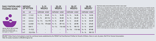 orijen cat & kitten 1,8kg na Arena.pl