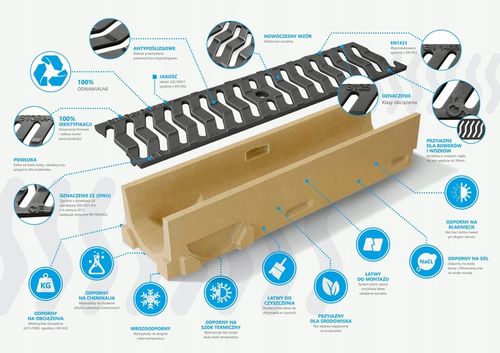 ODWODNIENIE LINIOWE STR Koryto polimerobetonowe żeliwo B125 120x100 na Arena.pl