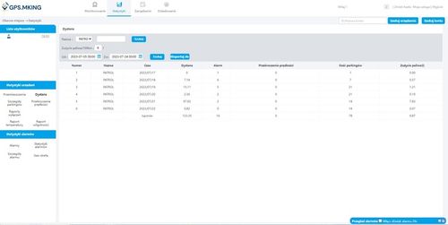 Lokalizator GPS ODCIĘCIE PALIWA 8-90V POJAZDU AUTA na Arena.pl