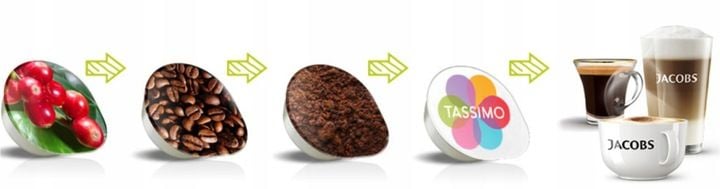 Kapsułki TASSIMO Jacobs ZESTAW KAWY MLECZNE 48szt zdjęcie 13