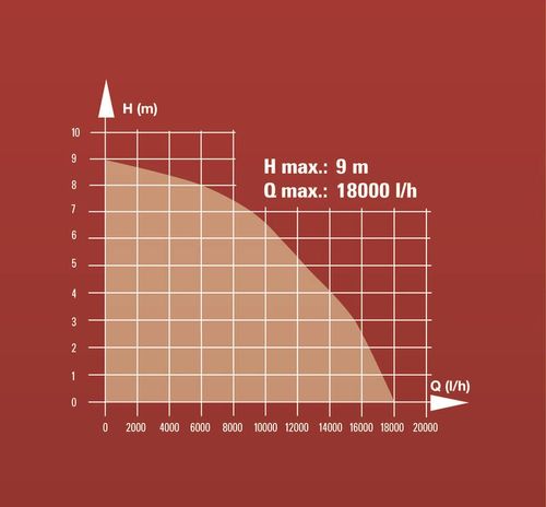 Pompa ściekowa Einhell GC-DP 1020 N na Arena.pl