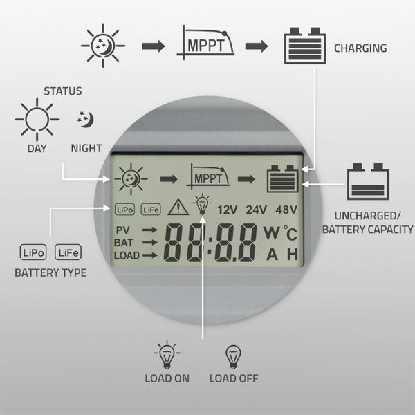 Qoltec Regulator Ładowania MPPT 30A, LCD, Bluetooth zdjęcie 5