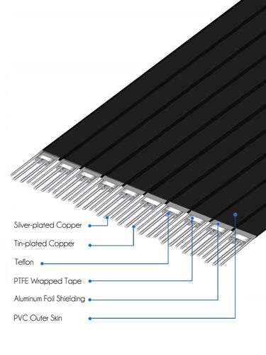 GLOTRENDS Kabel rozszerzający PCIe 4.0 X16 20cm na Arena.pl