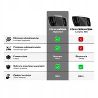 FOLIA MATOWA GRIZZGLASS CARDISPLAY PROTECTION DO SKODA KODIAQ 2 2024 [3W1]