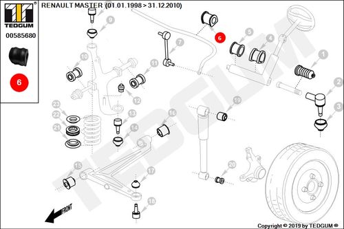 RENAULT MASTER GUMA STABILIZATORA PRZEDNIEGO 00- na Arena.pl