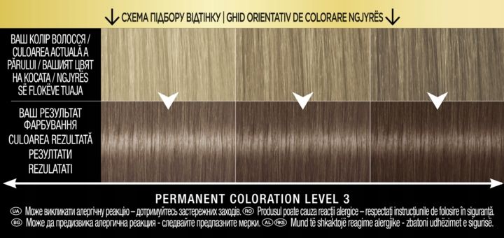 SYOSS OLEO INTENSE TRWAŁA KOLORYZACJA POPIELATY CIEMNY BLOND 6-54 1 SZT zdjęcie 4