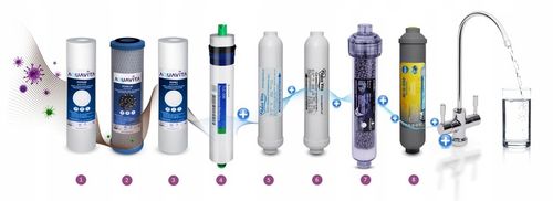 RO8 FILTR DO WODY OSMOZA JONIZATOR STRUKTURYZATOR AQUA VITA REDOX na Arena.pl