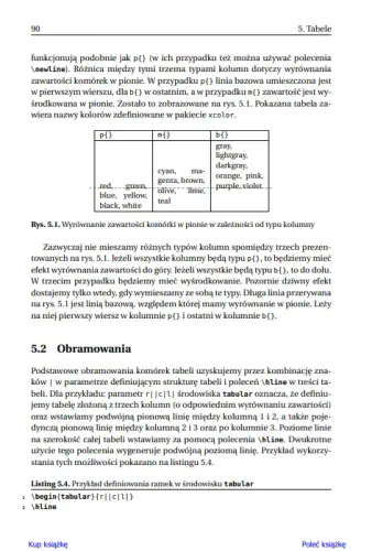 LaTeX. Praktyczny przewodnik na Arena.pl