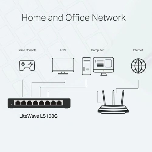 Switch TP-Link 8p LS108G Metal (8x10/100/1000Mbit) na Arena.pl