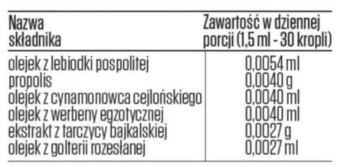 NanoBorrel 100ml liposomalna formuła Jan Oruba na Arena.pl