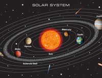 Fototapeta Układ Solarny Po Angielsku Flizelina 270x180