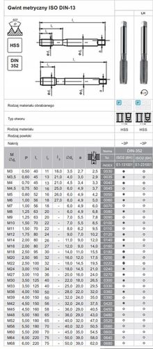 Gwintownik maszynowy HSS M10 na Arena.pl