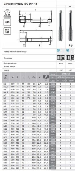 Gwintownik maszynowy HSS M10 zdjęcie 4