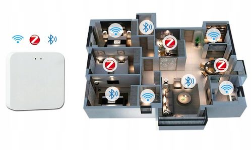 Bramka Zigbee 3.0 TUYA Centralka mostek WIFI SMART na Arena.pl