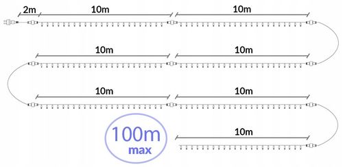 WĄŻ LED LAMPKI ZEWNĘTRZNE CHOINKOWE FLASH TRYBY TIMER RGB IP67 10m 230V na Arena.pl