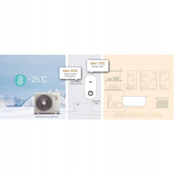 Pompa Ciepła Monoblok 8kW A+++ sterowanie aplikacją Hisense CWU CO zdjęcie 5