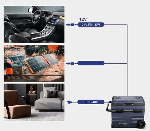 Lodówka kompresorowa AAOBOSI 45L Dual Zone z WiFi i sterowaniem POWYSTAWOWE na Arena.pl