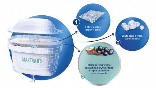 Wkład Brita Maxtra pro Pure Performance 2 sztuki na Arena.pl
