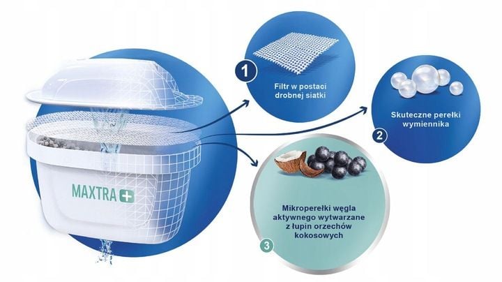 Wkład Brita Maxtra pro Pure Performance 2 sztuki zdjęcie 3