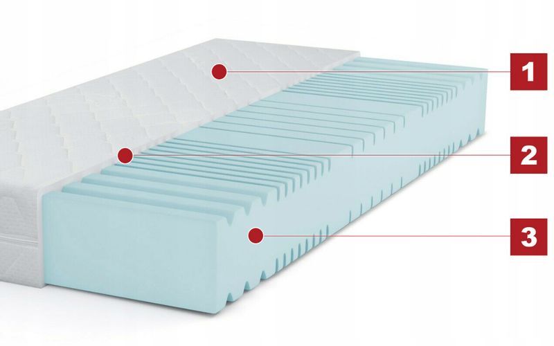 Materac SILVER WAVE 80x200 Piankowy 7 Stref LUX zdjęcie 11