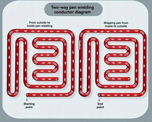 Trening Prawej i Lewej Półkuli Mózgu 3 tablice drewniane do treningu motory na Arena.pl