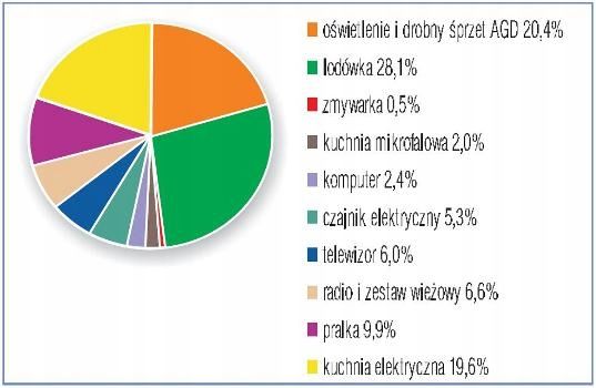 Oświetlacz Halogen Led Cob 30W Zimny Biały - W-Wa zdjęcie 5