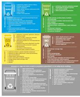 NAKLEJKA instrukcja SEGREGACJI ŚMIECI ODPADÓW 60cm
