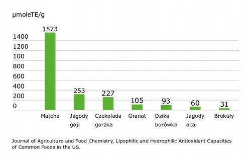 Moya Matcha Codzienna japońska zielona herbata sproszkowana BIO 50g na Arena.pl