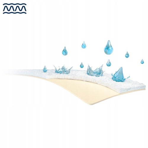 Ochraniacz do Chicco Next2Me Magic Podkład NIEPRZEMAKALNY do Next To Me na Arena.pl