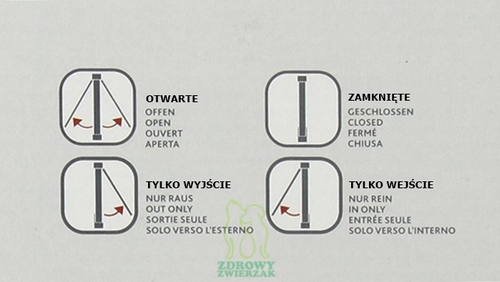 TRIXIE 4-Way Drzwi klapka przejście dla kota psa z tunelem szare na Arena.pl