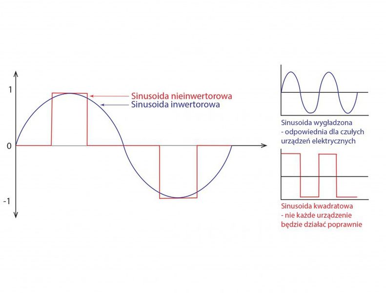 Generator Agregat Inwertorowy 7,7 kW E-start Pilot prądotwórczy prądu koła zdjęcie 2