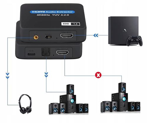 Ekstraktor HDMI 2.0 TOSLINK KONWERTER OPTYCZNY JACK AUX HDCP 4K na Arena.pl