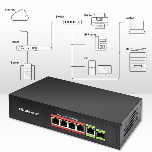 Qoltec Switch PoE 4x RJ45, 1x Uplink, 1x SFP, 65W na Arena.pl