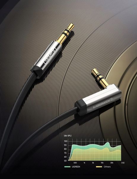 Ugreen Płaski Kabel Audio Aux Mini Jack 3,5 Mm 1M zdjęcie 3