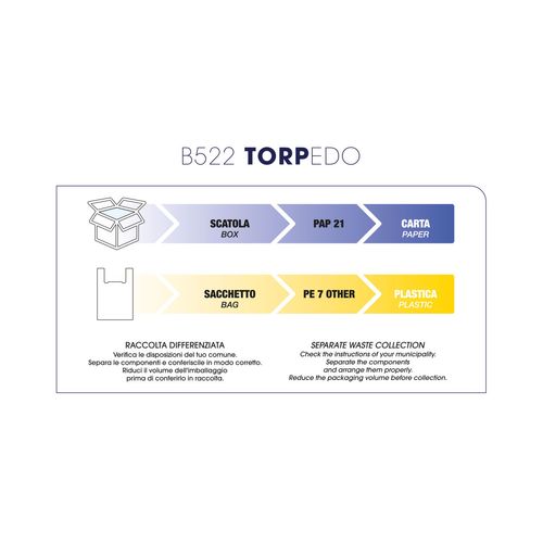 B522 , LABOR , TRYMER DO NOSA na Arena.pl