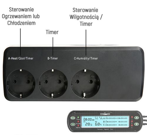 Repti-Zoo THC Deluxe Termostat higrostat z programatorem na Arena.pl