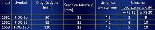 Kołki Kołek do styropianu FIDO-50 PRIEN do folii kubełkowej styropianu 100 na Arena.pl