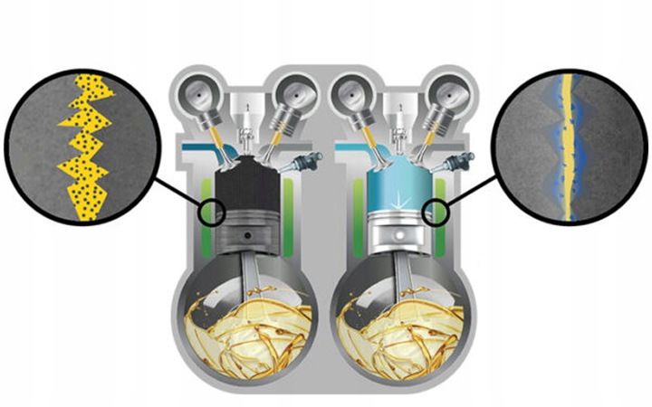 CERAMIZATOR CS-D DO SILNIKÓW DIESLA zdjęcie 9