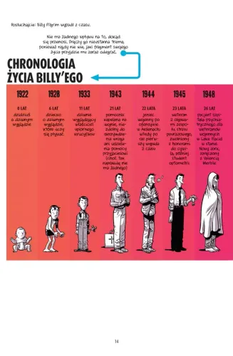 Rzeźnia numer pięć na Arena.pl