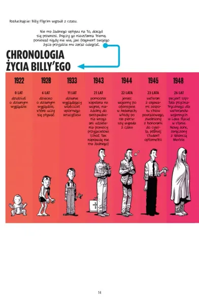 Rzeźnia numer pięć zdjęcie 4