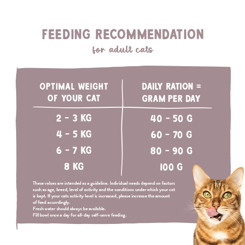 bosch sanabelle urinary 8kg na Arena.pl