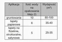 UNIVERSAL AS - KLEJ DO TAPET KAŻDEGO RODZAJU 250G
