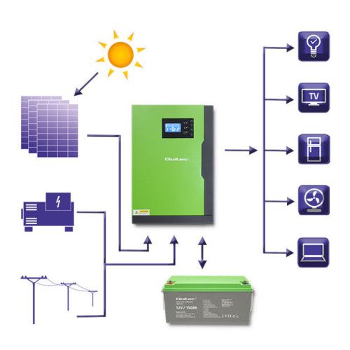 HYBRYDOWY INWERTER SOLARNY 5,5KW 100A QOLTEC zdjęcie 3
