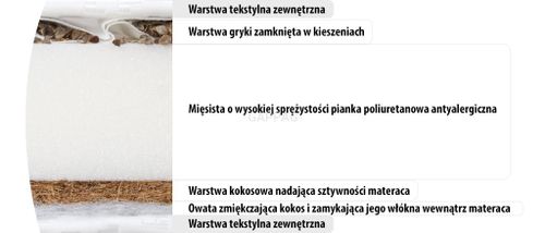 Materac GRYKO-KOKO na Arena.pl
