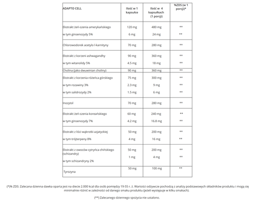 GenLab - ADAPTO CELL - 120 kaps. na Arena.pl