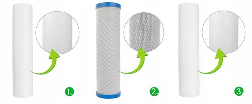 Zestaw podzlewozmywakowy trzystopniowy system filtracji Aqua FS3 Emi USTM na Arena.pl