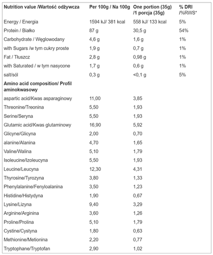 7Nutrition - Natural Whey Isolate 90 - 2 kg na Arena.pl