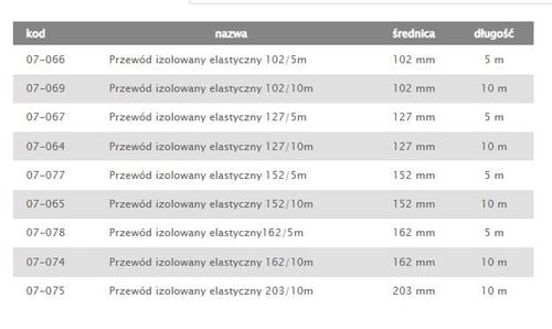 termofleks izolowany 100mm 5mb - rx 07-066 na Arena.pl