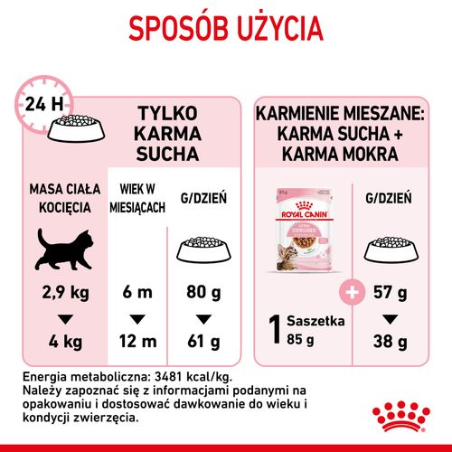 royal canin kitten sterilised 2kg na Arena.pl